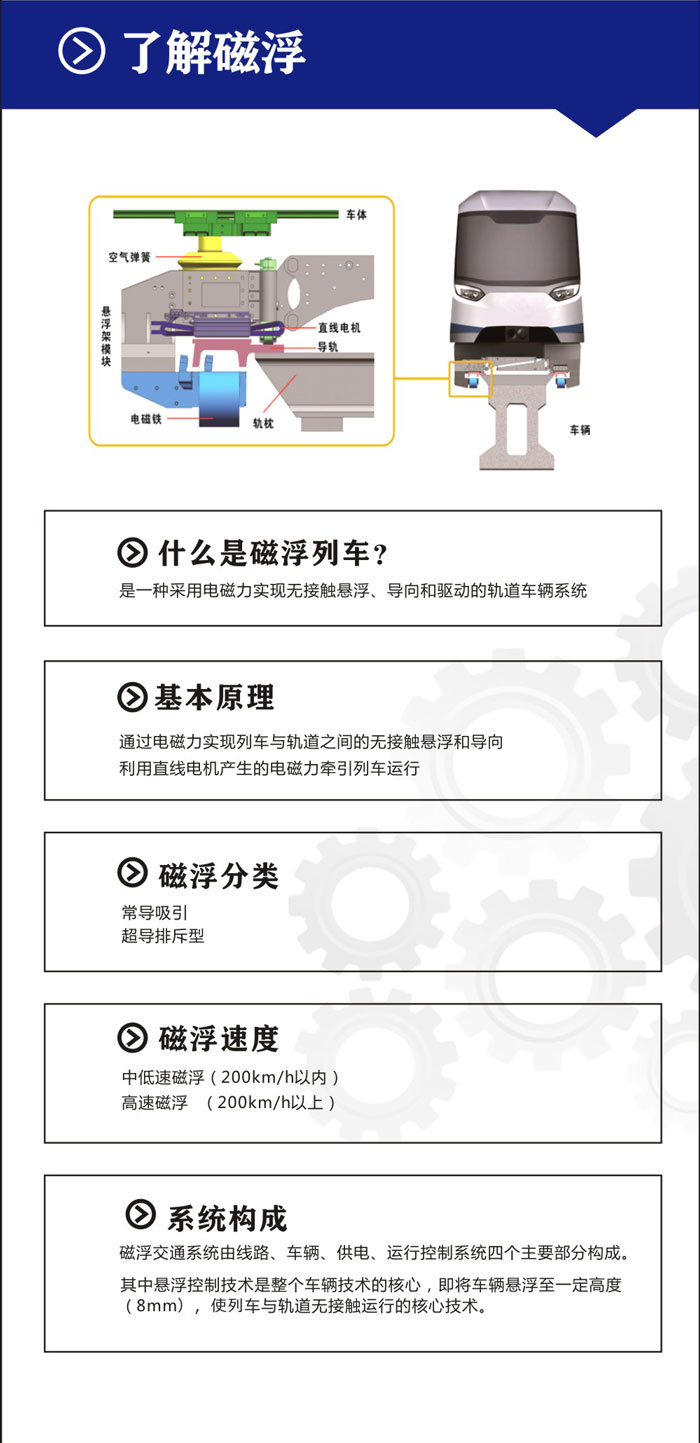 什么是磁浮列车