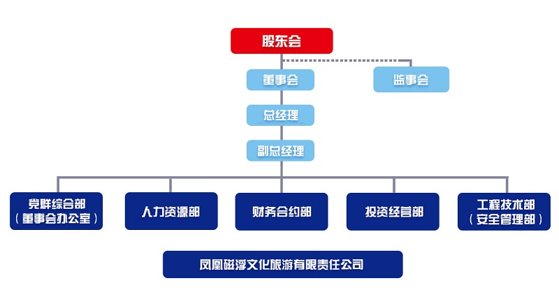磁浮组织架构.jpg